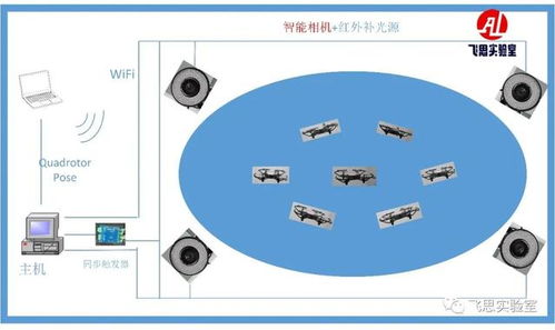 融合Vue路由与四大核心网络技术，提升无人机集群通信可靠性