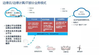 5G网络发展的技术挑战 工信部通信科技委常委赵慧玲主题演讲