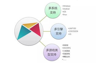 掌玩网络 游戏化思维如何重塑人类的积极未来